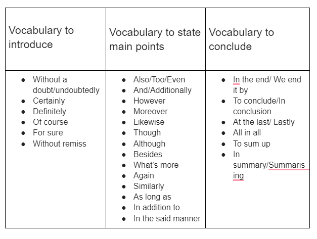 social-media-vocabulary-ielts-speaking-lessons-for-ielts-leap-scholar