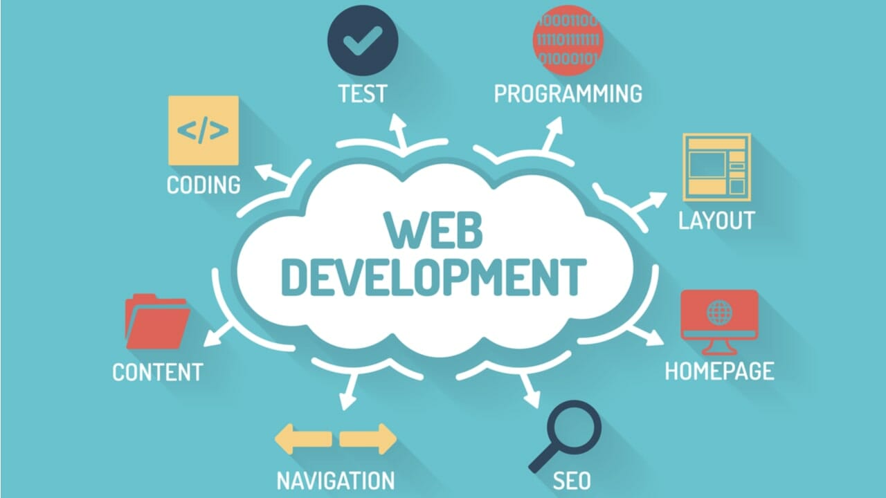 Study Web Development In Canada Eligibility Fees Process For 